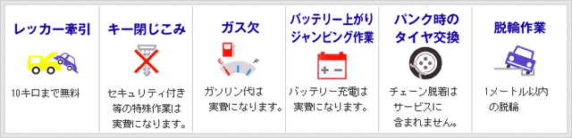 ロードサービス対応項目