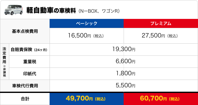 軽自動車の車検料：