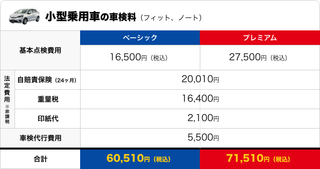 小型自動車の車検料：