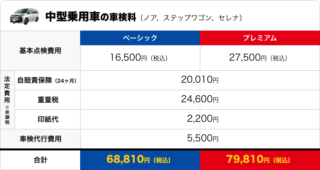 中型自動車の車検料：