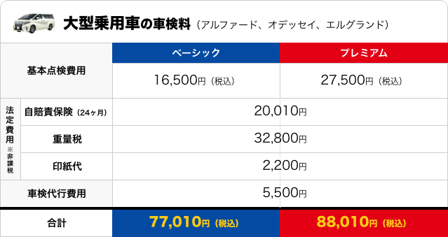 大型自動車の車検料：